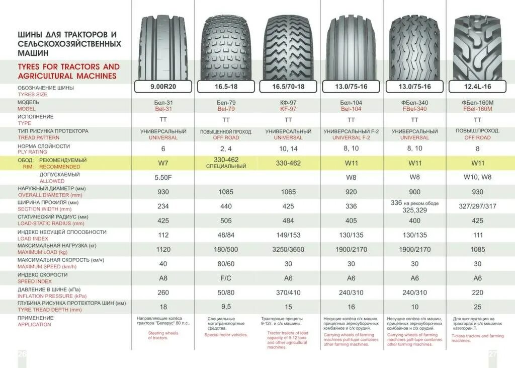 Диаметр покрышки r15. Внешний диаметр покрышки 150/80 r12. Вес шины 175/70 r13 диаметр. Ширина колеса 15r38. Какие шины ставить на машину