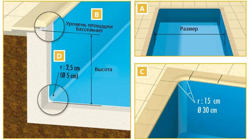 Ширина бассейна. Глубина ванны бассейна. Размер бортика у бассейна. Ширина бортика бассейна. Высота воды в бассейне