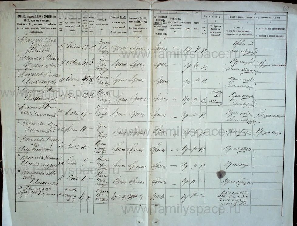 Перепись тобольского уезда. Перепись населения 1897 по фамильная тобольская губерния. архив переписи населения по фамильная. книга переписи населения 1897 по фамильная.