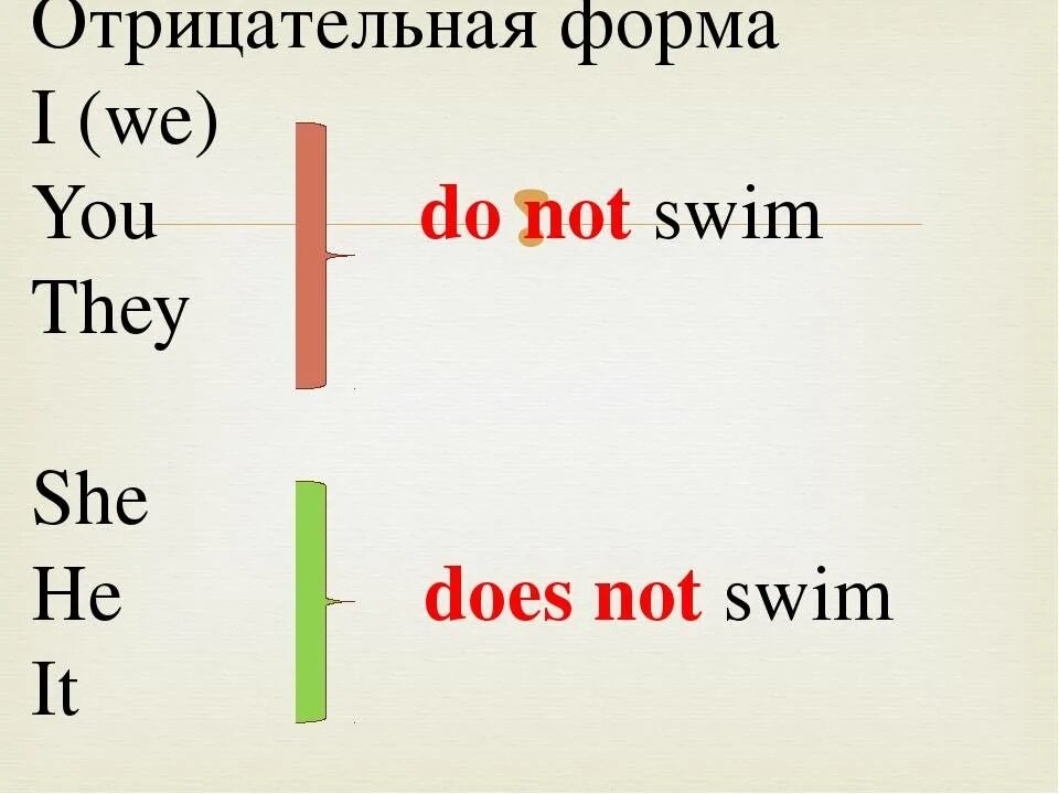 Present simple негативная форма. Отрицательная форма презент Симпл. Present simple отрицание. Отрицательная форма present simple.