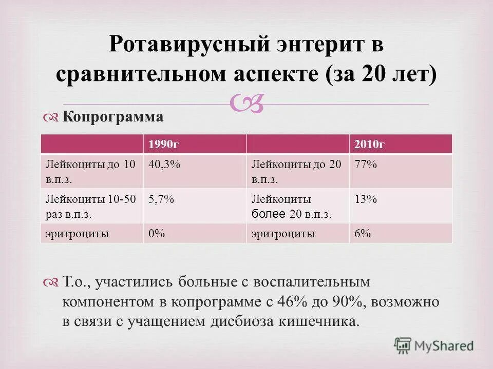 Энтерит лекарства. Инфекционный энтерит у детей. энтерит лекарство. ротавирусная инфекция энтерит. схема лечения ротавирусной инфекции у детей 6 лет.