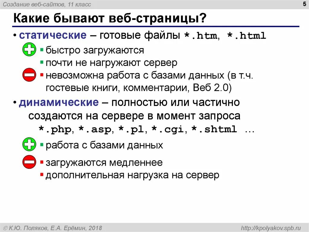 Создать сайт информатика 11 класс