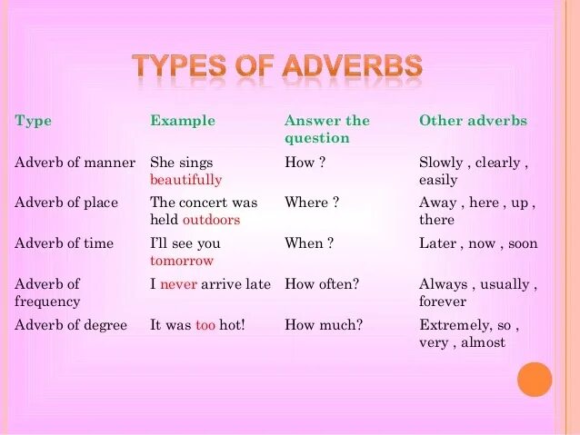 And many others example