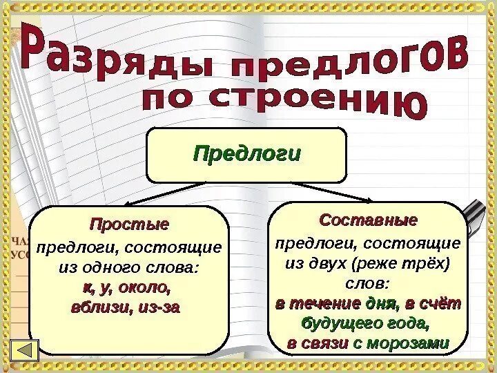 Какие бывают простые предлоги. Простые и составные предлоги 7 класс таблица. Простые и составные предлоги. Прлстве и состанвнын предо7и. Простые и составные предло.