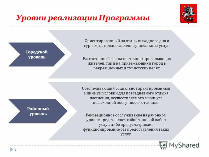Программа реализации услуги. Уровень реализации программы это. уровень реализуемых программ. уровни внедрения программ. как установить уровень реализации программы?.
