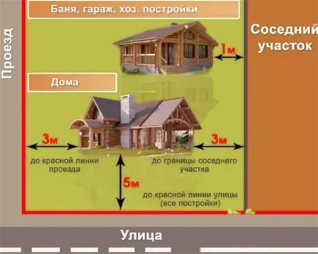 Нормативы построек от забора