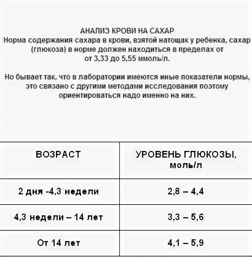 Норма сахара в крови в 13. Норма сахара в крови у детей 2 года. Норма сахара в крови у детей 8 лет. Норма сахара в крови у детей до 1 года. Норма сахара в крови у детей 2-3 года.