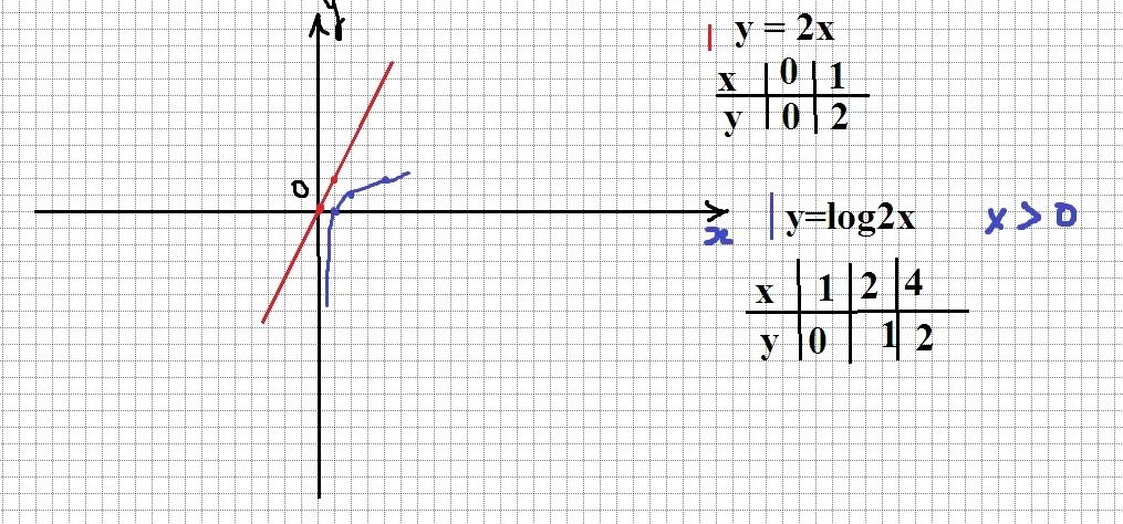 Сколько будет x+2. Х плюс х сколько будет. Сколько будет 2 умножить на 2. Х+1/х-5+2х+2. X2 x сколько.