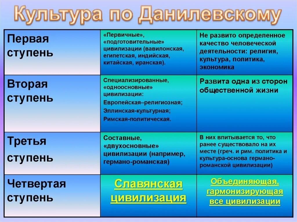 Типы экономических цивилизаций. Типы культур по данилевскому. исторические типы культур по данилевскому. культурно-исторические типы по н. данилевскому.. первичные культурно исторические типы по данилевскому.