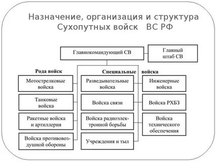 Состав спец
