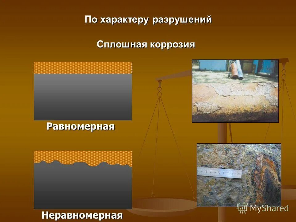 Урок коррозией. Коррозия металла характер разрушения. Сплошная коррозия металла. Коррозия по характеру разрушения. Типы коррозии металлов по характеру разрушений.