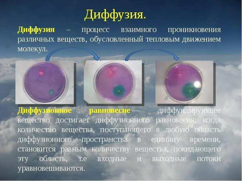 Диффузия давления. Диффузия. диффузия в различных веществах. диффундирующее вещество это. диффузионный сапфир.