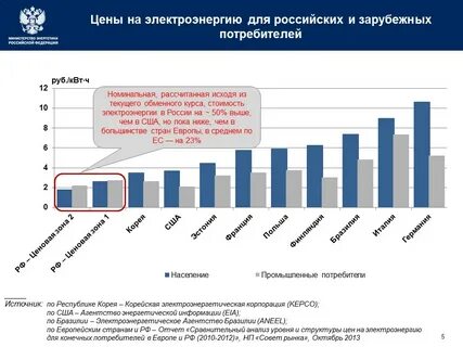 Российских потребителей