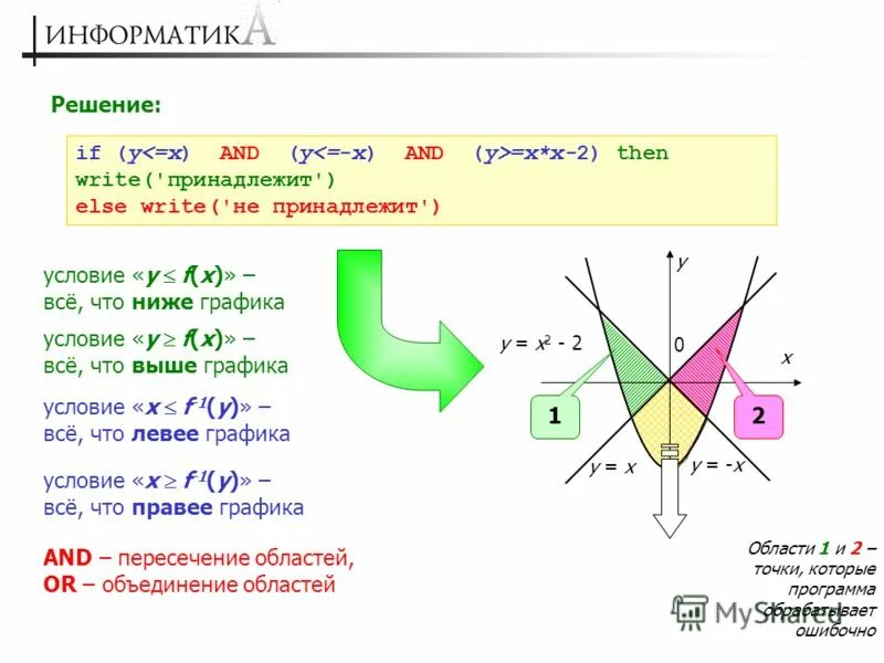 Условие y x. Условие коши римана тфкп. Степенная функция от 0 до 1. Какие функции называются возрастающими примеры. Построение графиков квадратичной параболы.