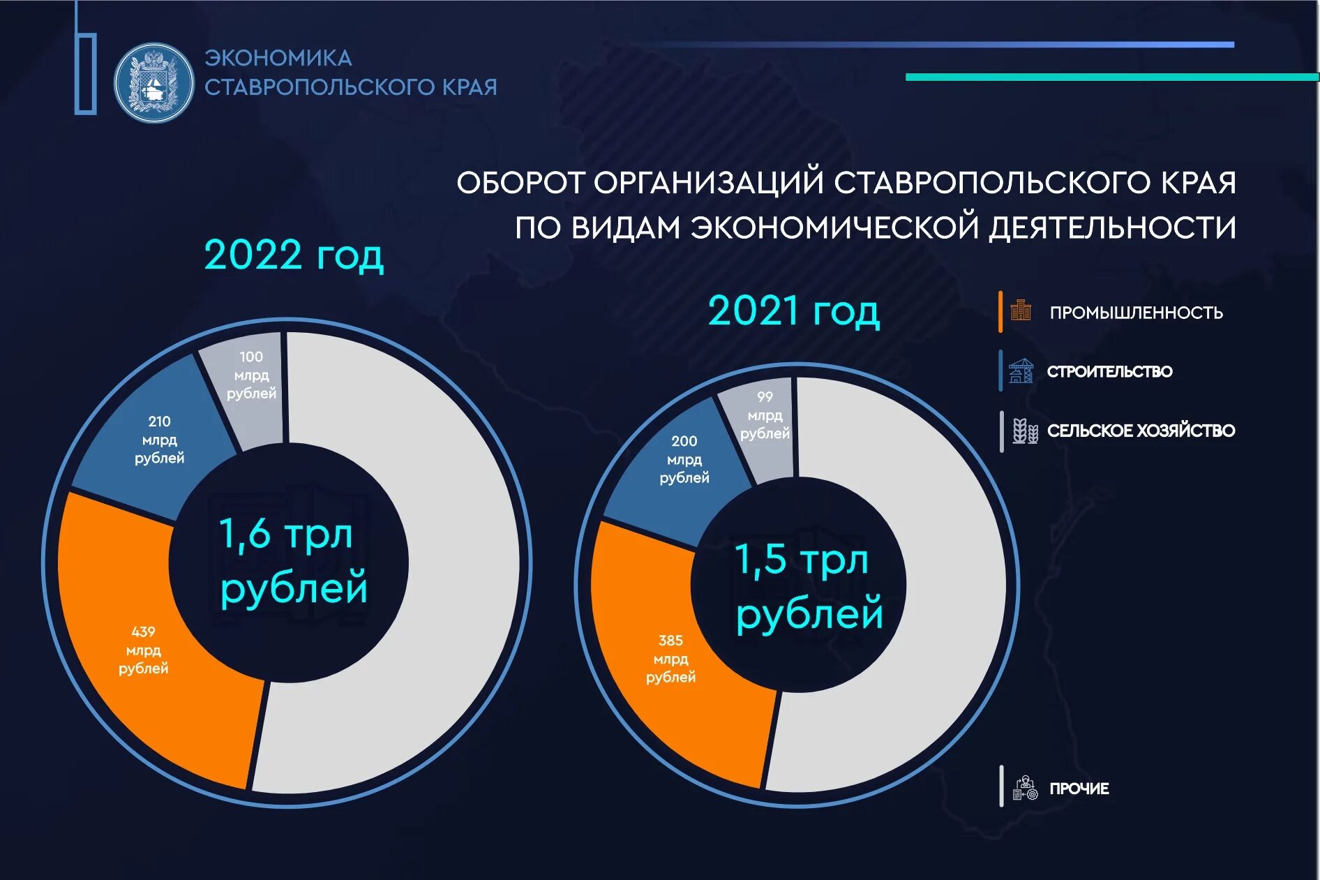 Экономика ставропольского края проект. Экономика Ставропольского края. Экономика Ставрополя. Промышленность Ставропольского края. Отрасли экономики развития Ставропольского края.