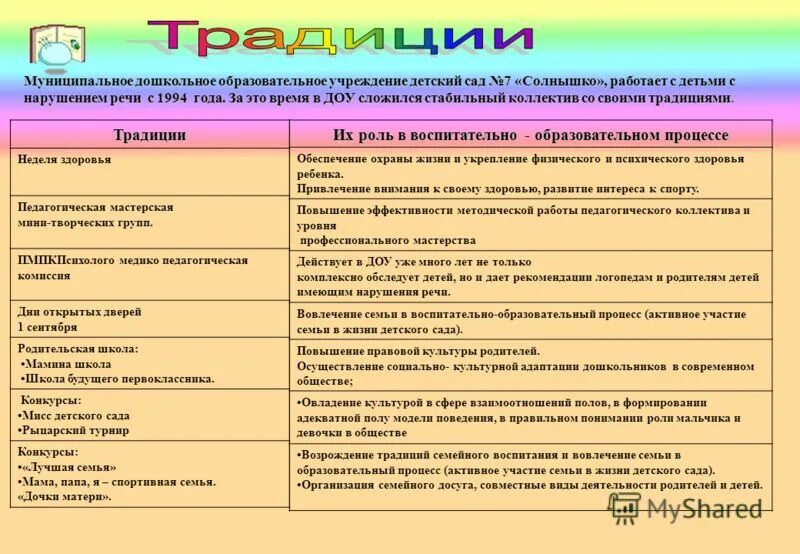 Оборудование детских оздоровительных учреждений должно соответствовать