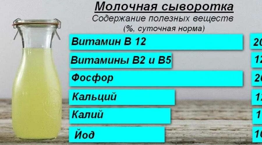 Сыворотка польза и вред здоровью. Из чего состоит сыворотка. чем полезна молочная сыворотка. молочная сыворотка полезные. чем полезна сыворотка.