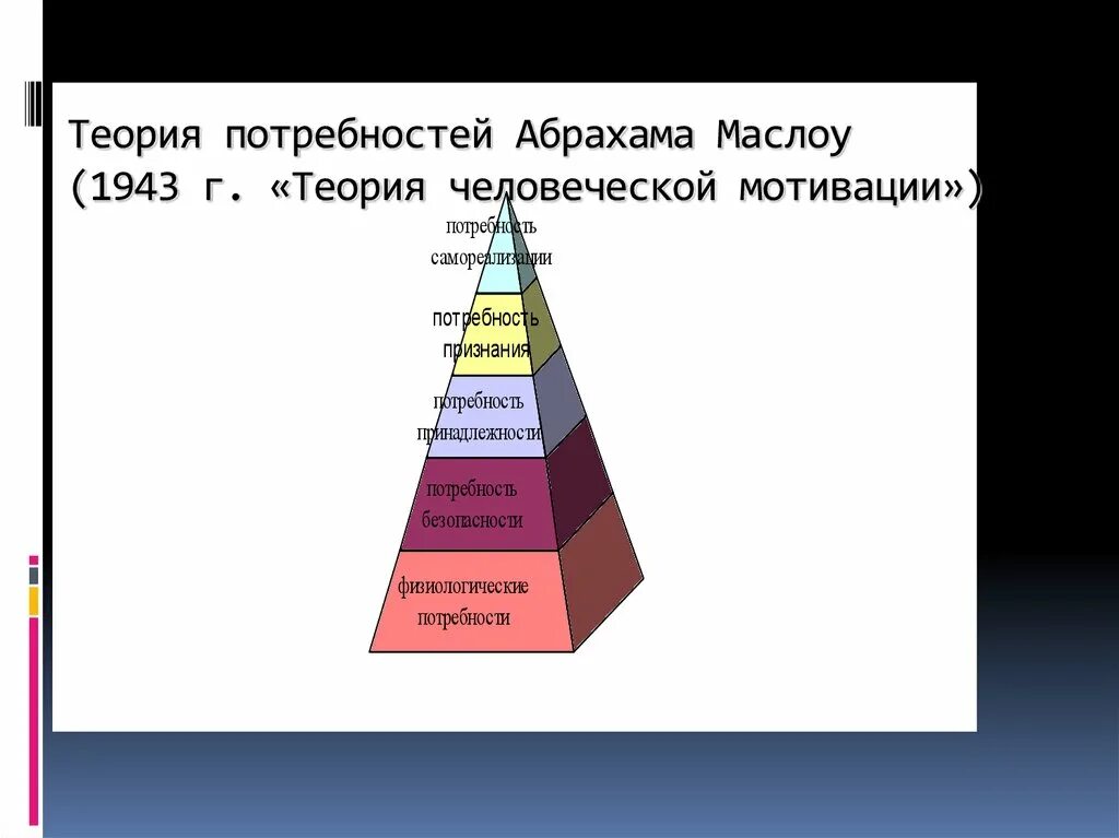 Мотивация маслоу. Теория Абрахама Маслоу. Абрахам Маслоу теория потребностей. Теория человеческой мотивации Маслоу. Теория мотивации Маслоу в менеджменте.