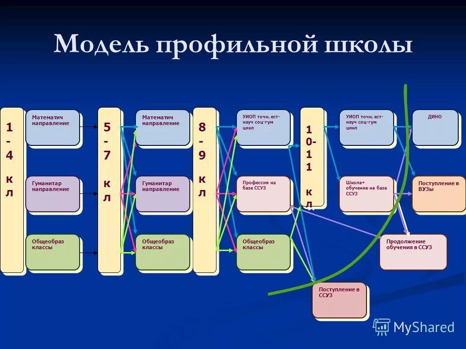 Структура школьного предмета. Структура школьного предмета. Структура школьного предмета. Структура школьного предмета. Структура школьного предмета.