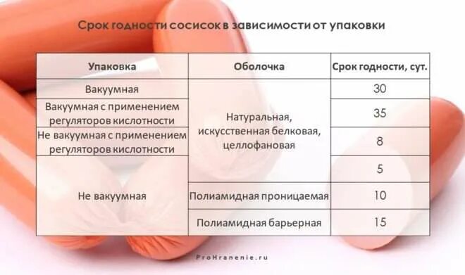 Хранение сосисок. Колбаса в руке. Колбаса из холодильника. Сосиски в холодильнике прикол. Сосиски название.