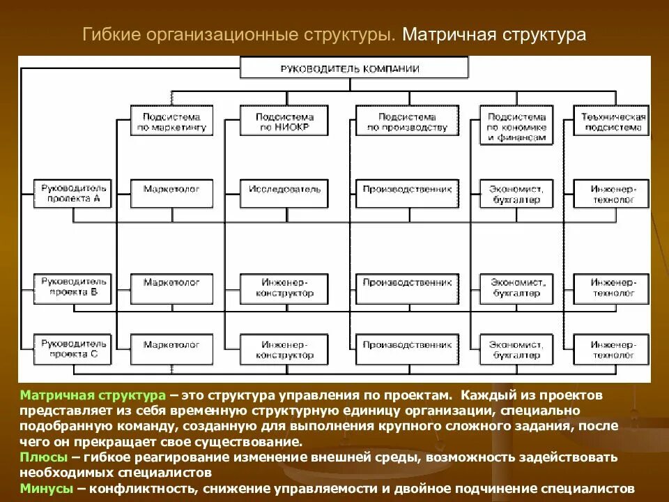 Изменения оргструктуры