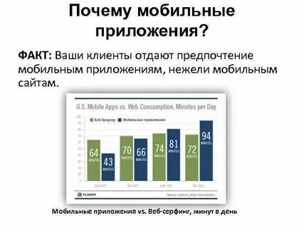 Почему мобайл