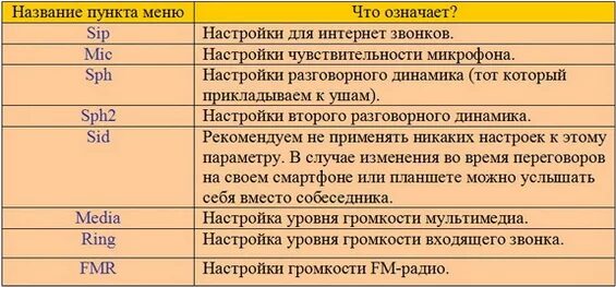 Инженерное меню. Инженерное меню андроид. Коды инженерного меню андроид. Коды для входа в инженерное меню.