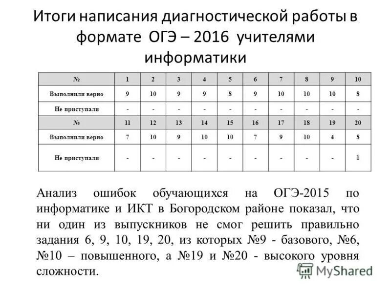 Что такое диагностическая работа. Что такое диагностическая работа