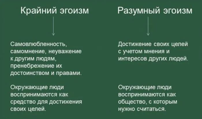 Почему эгоизм. Примеры разумного эгоизма. принципы эгоизма. разумный эгоизм. примеры разу ного эгоизма.