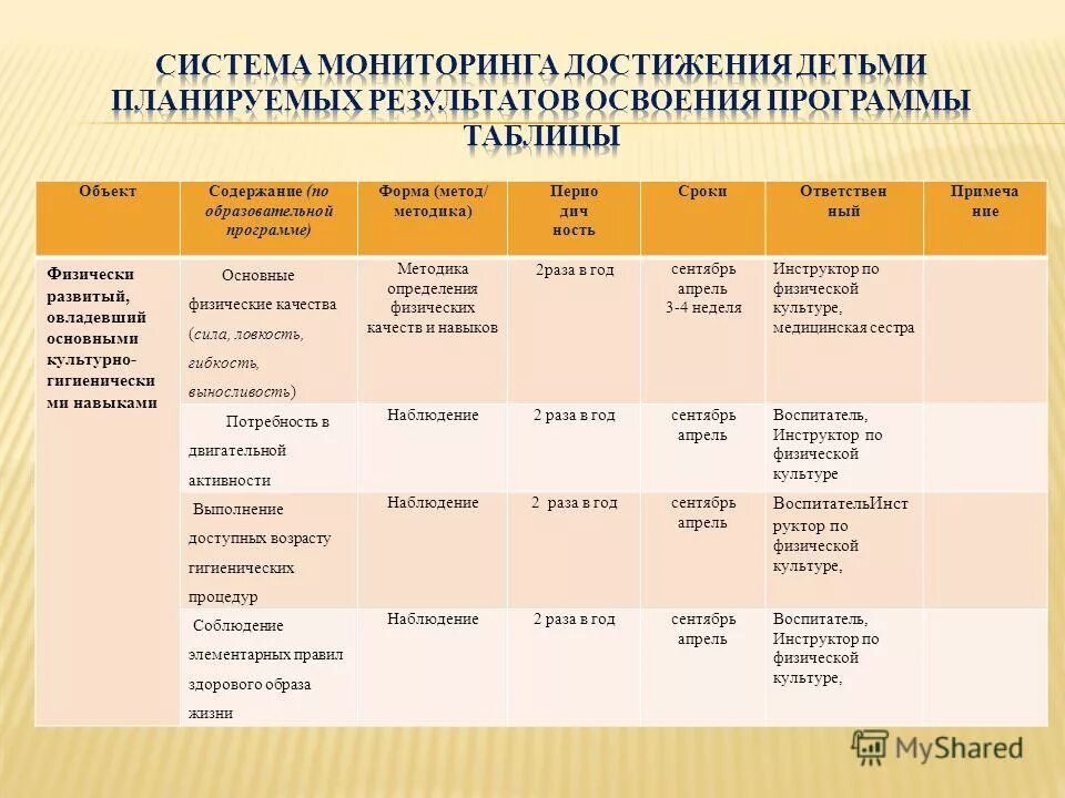 Анализ программ дошкольного образования таблица. Таблица программы дошкольного образования. Программа док. Анализ образовательной программы. Образовательные программы доу таблица.