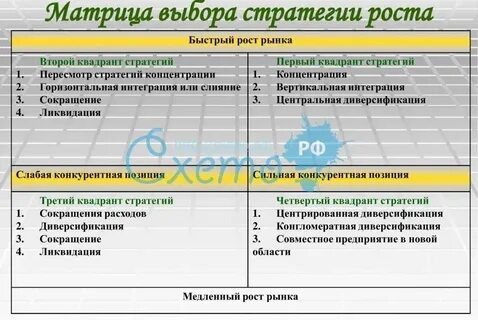 Матрица выборов