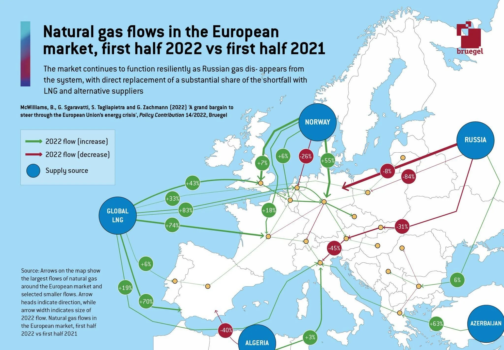 Газовые трубопроводы в Европу. Газовые потоки в Европу. Схема газопроводов в Европу. Газопроводы России в Европу.