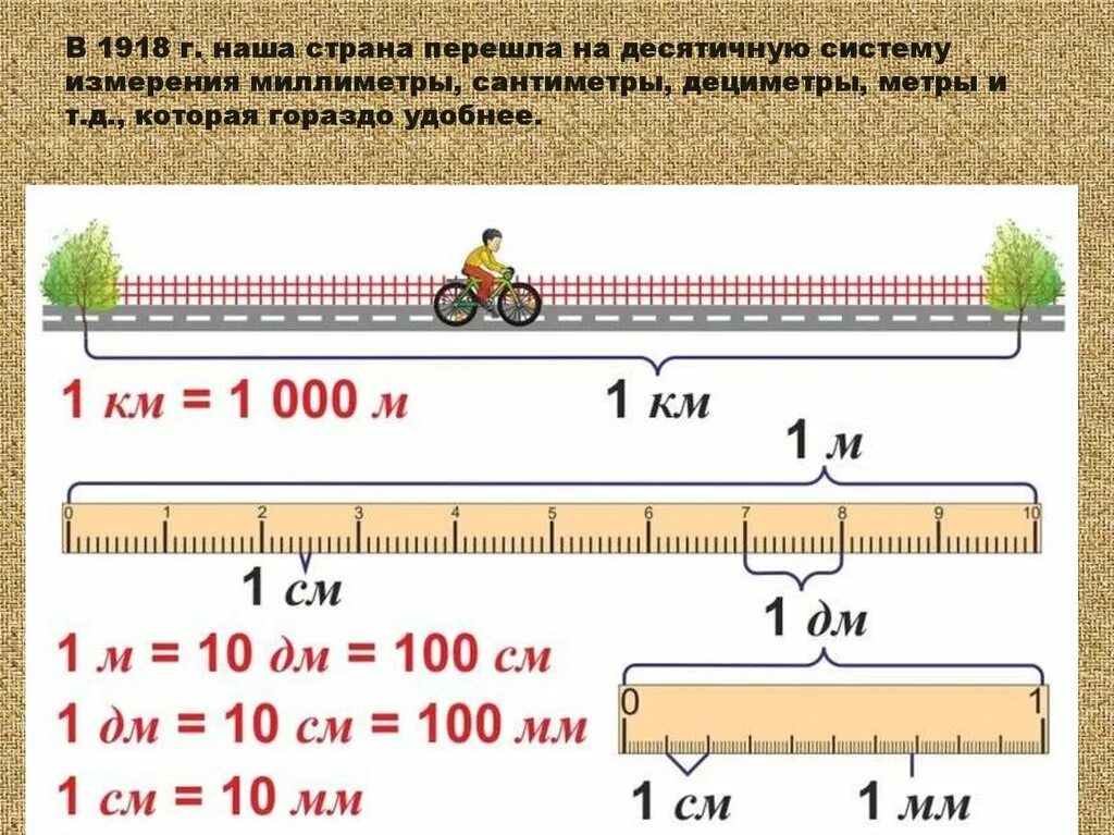 1дм 6 см. Единицы длины. Edenicy Dliny. Меры длины на линейке таблица. Единицы длины картинки.