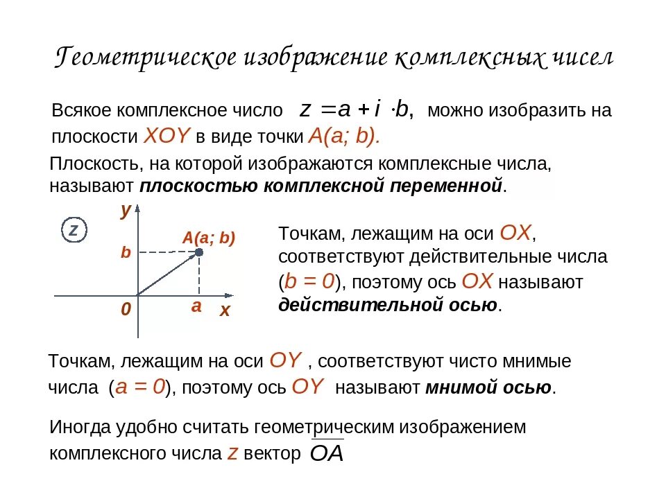 Изобразить на комплексном множестве. Комплексная плоскость изображение комплексного числа на плоскости. Построение точек комплексного числа. Изображение комплексных чисел на комплексной плоскости. Отображение комплексных чисел на плоскости.