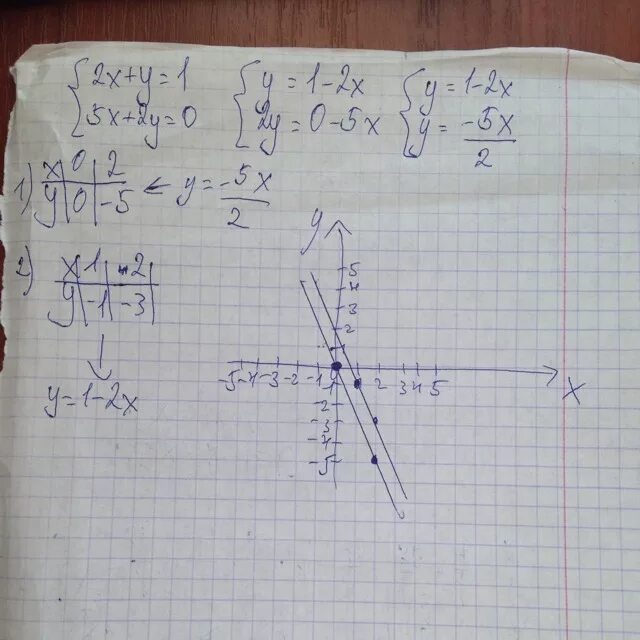 Y 1 5x2. Y=0,5x^2. Решение системных уравнений {x+y =0; x+y =1. Графическое система уравнений y=x y=0.5x. Графическая система уравнений x0, y0.