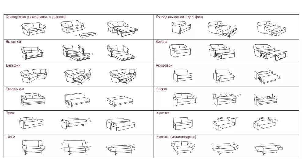 Типы механизмов раскладных диванов. Варианты раскладывания диванов механизмов. Диван механизмы раскладывания названия. Диван типы механизмов раскладывания.