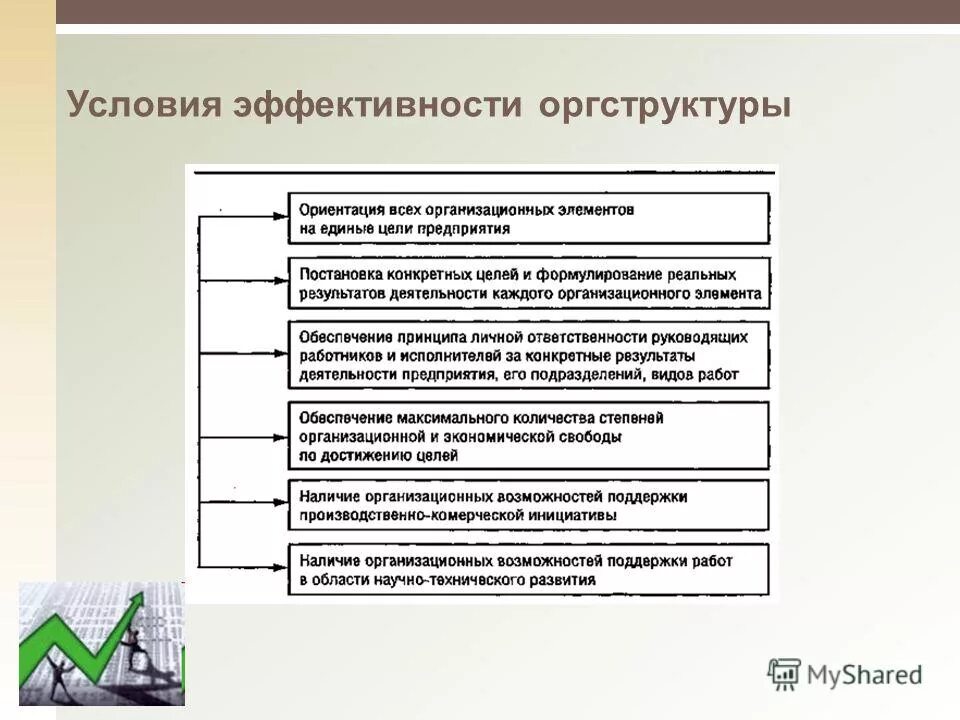 Условия эффективного развития организации