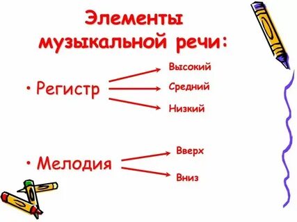 Регистры в музыке для детей