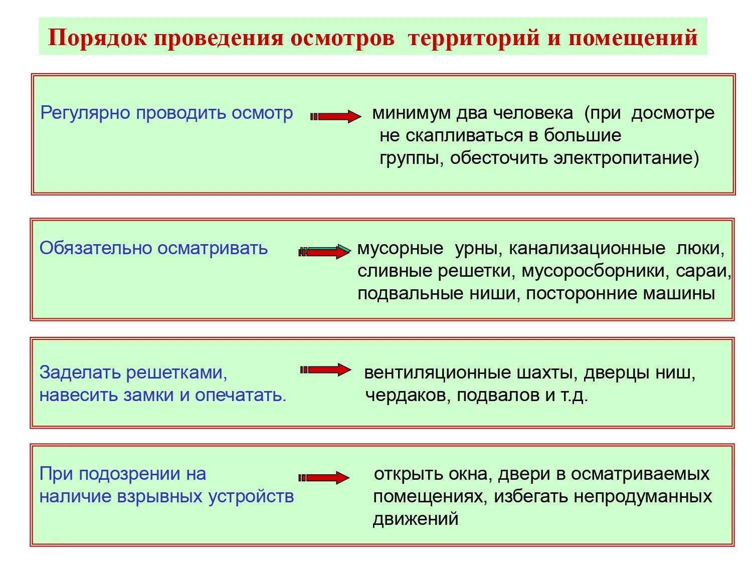 Проведение осмотра помещения