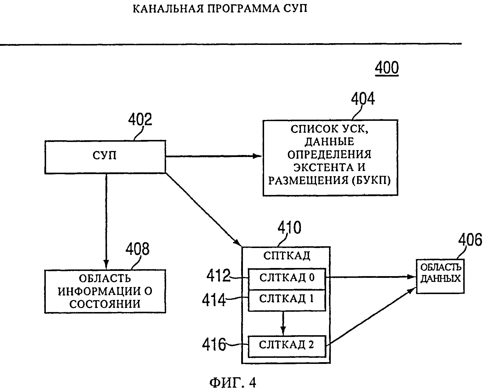 Способ адресации данных. Косвенная адресация ввода вывода. структурную схему процессора с принудительной адресацией команд.. структурную схему адресации в защищенном режиме. начертить структурную схему адресации в защищенном режиме..