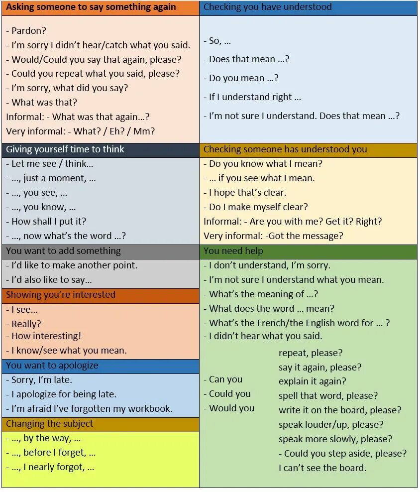 Phrases in English for speaking. Useful phrases in English speaking. Everyday English phrases. Useful everyday phrases.
