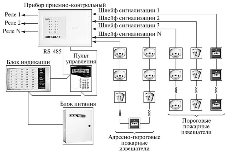 Окпд 2 тревожная сигнализация. Принципиальная электрическая схема пожарно охранной сигнализации. Схема подключения адресных датчиков пожарной сигнализации. Подключение пожарной сигнализации схема подключения. Схема соединения пожарной охранной сигнализации.