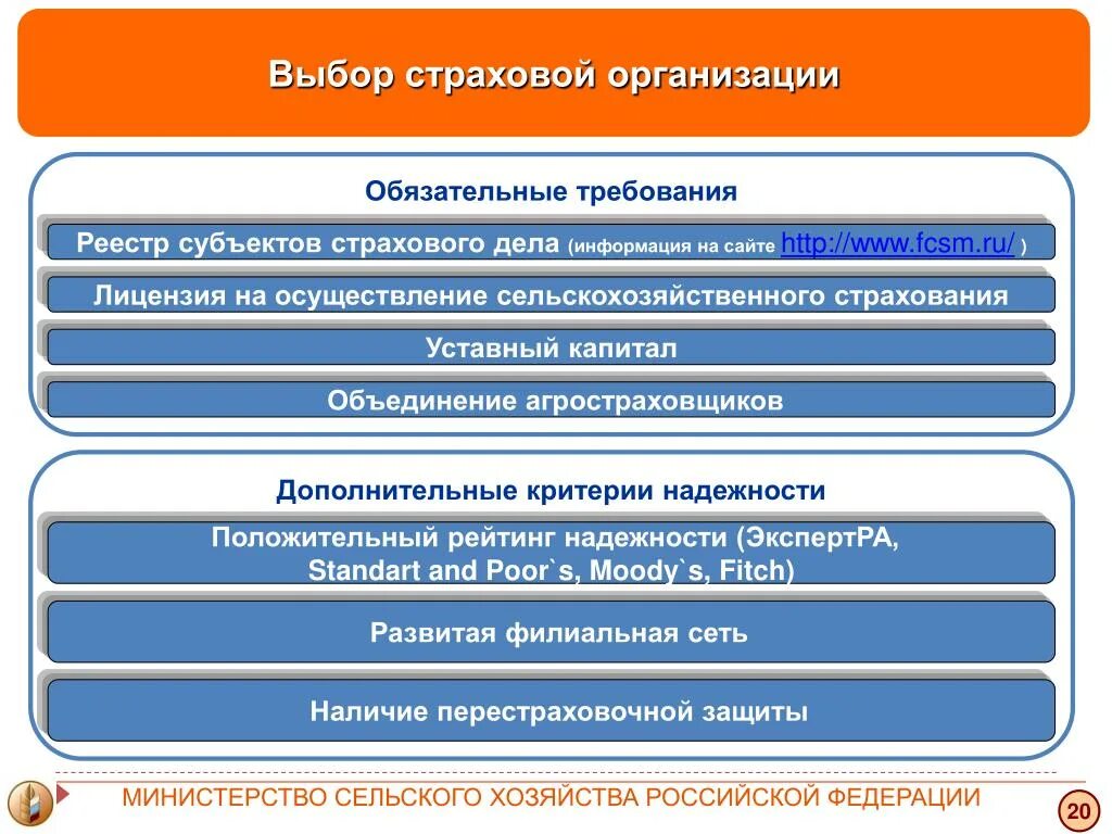 Обязательные требования к организации. Требование в страховую компанию. Требования предъявляемые страховым организациям. Требования к страховщику. Требования к учреждениям дополнительного