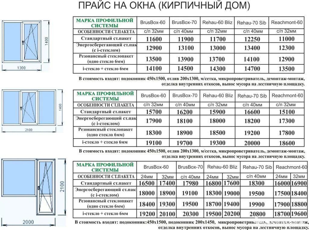 Сколько весит пластиковое окно. Таблица крепления пластиковых окон ПВХ. Расценки на монтаж окон 2021. Таблица расчетов себестоимости ПВХ окна. Таблица расценок по установки окон ПВХ.