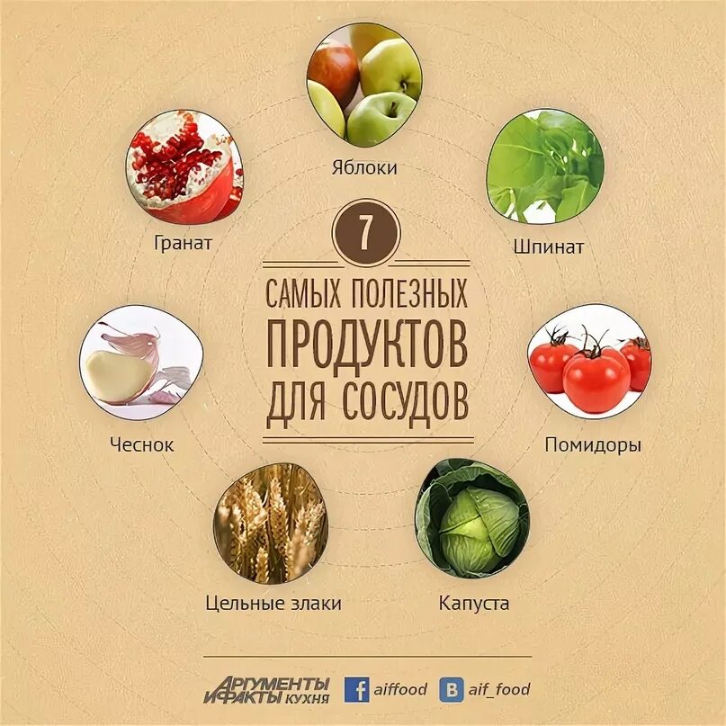 Инсульт фрукты. Продукты для сосудов. Продукты полезные для сердца. Продукты полезные для сосудов. Продуктымполезеые для сочудов.