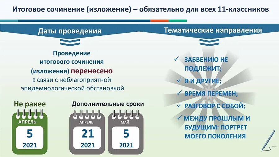 Сколько итоговых сочинений в 11 классе. Итоговое сочинение. Итоговое сочинение изложение. Итоговое сочинение 2021-2022. Проведение итогового сочинения в 11 классе.