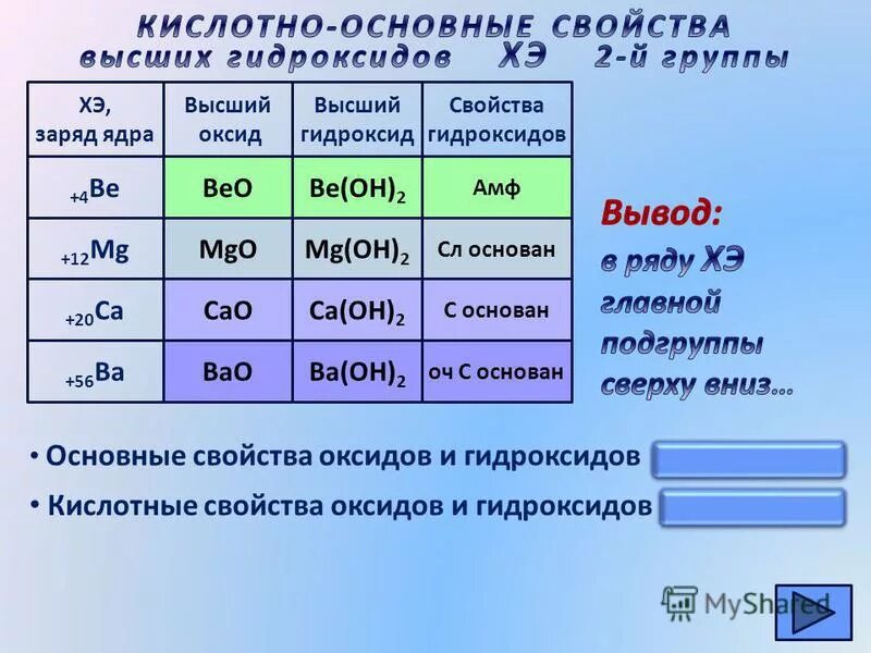 Увеличение свойств высшего гидроксида