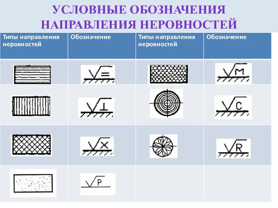 Условные обозначения направлений