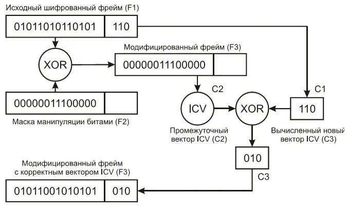 Криптографические протоколы. Средства и протоколы шифрования сообщений. Виды криптографических протоколов. Протоколы шифрования картинки. Протокол без шифрования