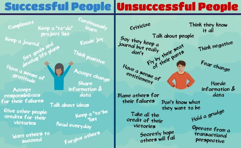 Successful перевод на русский. Картинки how to be successful. Ways to be successful in Life. Successful глагол. How to be a social success.